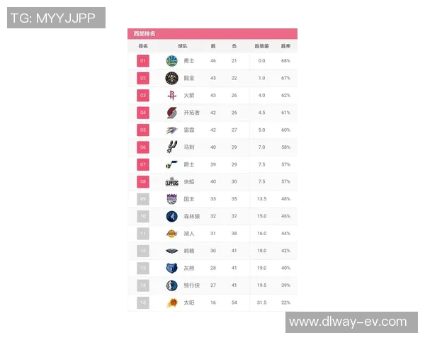北京篮球队以78分稳居世界锦标赛积分榜首位展现强劲实力